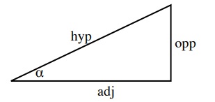 Defined sides of a triangle labelled: hyp, opp, adj, a for angle.