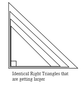 Identical right triangles that are getting larger