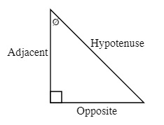 The following sides are defined by the right angle and the angle you are going to work with Ø