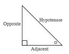 The following sides are defined by the right angle and the angle you are going to work with Ø