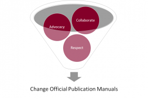 Model for publication manual change