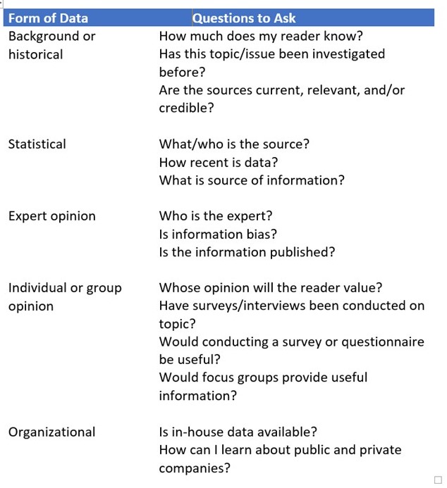 formal report writing meaning