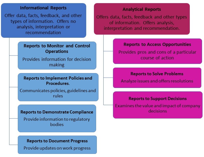 Information Analysis: Definition, History, Types, and Usage