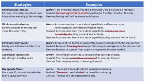 Unit 13: Standard Business Style – Communication at Work