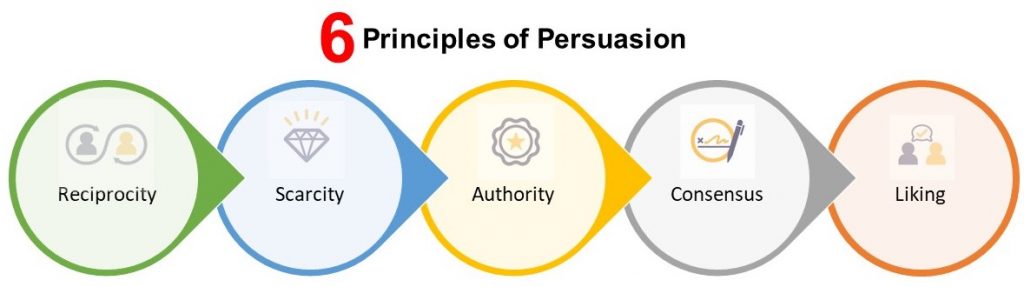 persuasive speech and informative speech similarities