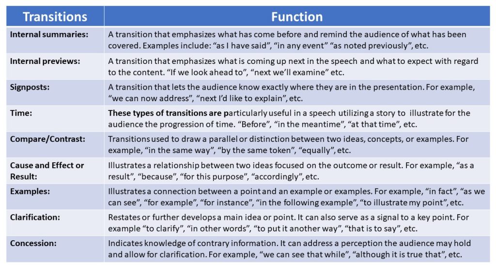 what is unit presentation