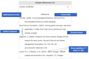 Unit 10: Documenting Sources in APA – Communication at Work