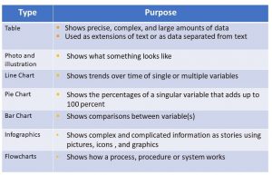 Unit 36: Graphic Illustrations and The Infographic – Communication at Work