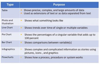 Unit 36: Graphic Illustrations and The Infographic – Communication at Work