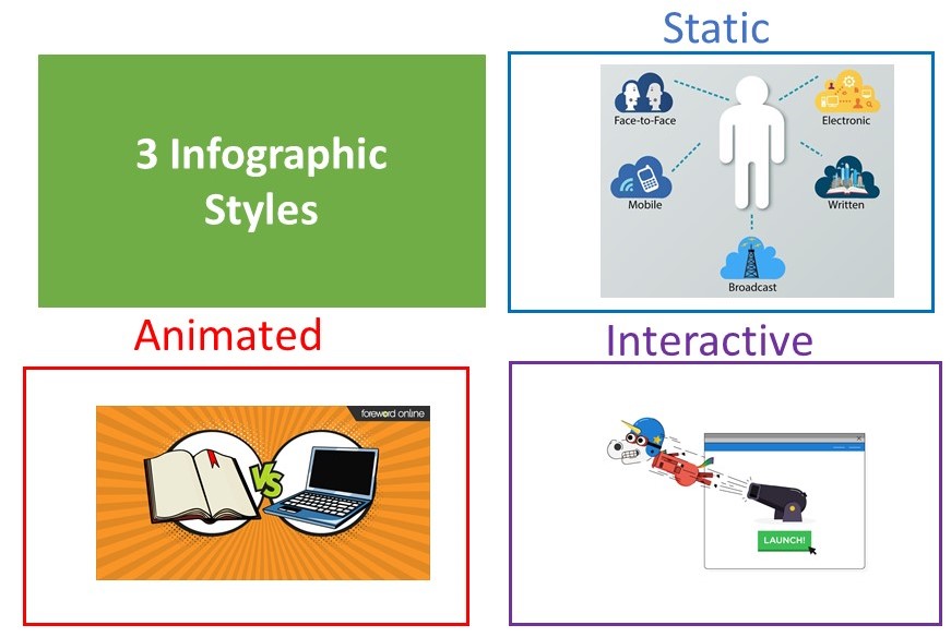 graphic representation of communication process