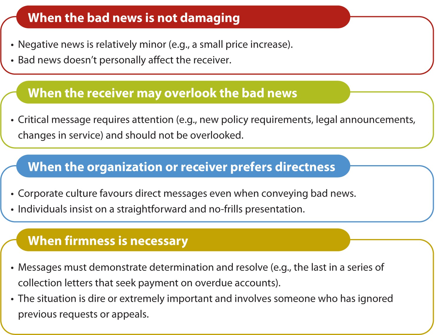 How To Communicate Bad News To Employees Unit 26: Negative Messages – Communication at Work