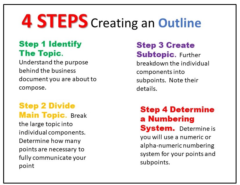 Unit 12 Outlining Your Message Communication At Work