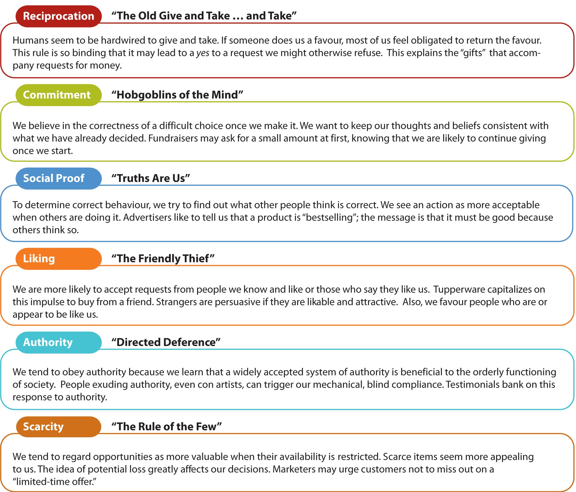 Unit 27: Persuasive Messages – Communication at Work