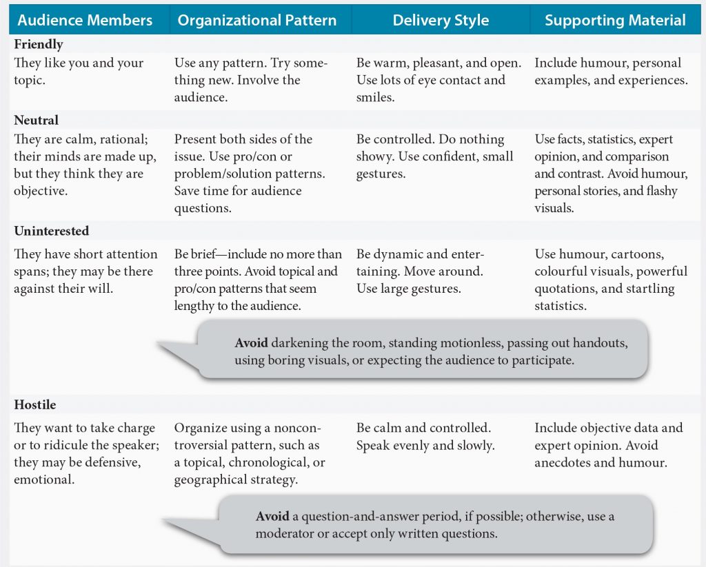 presentation meaning in business communication