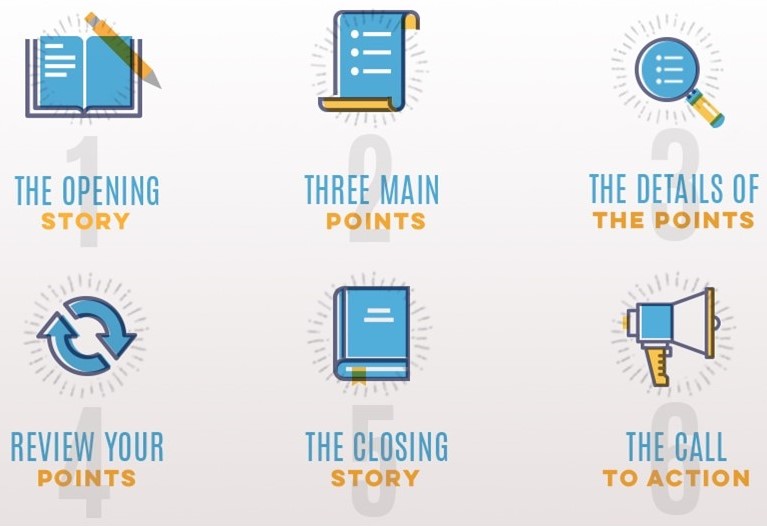 presentation meaning in business communication