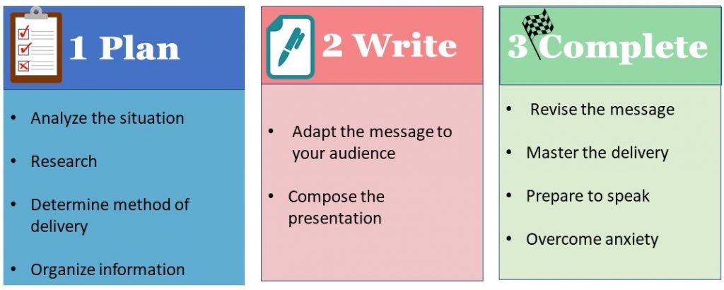 presentation meaning in business communication