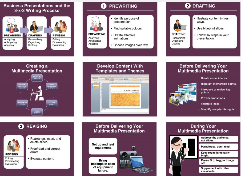 visual aids in powerpoint presentation