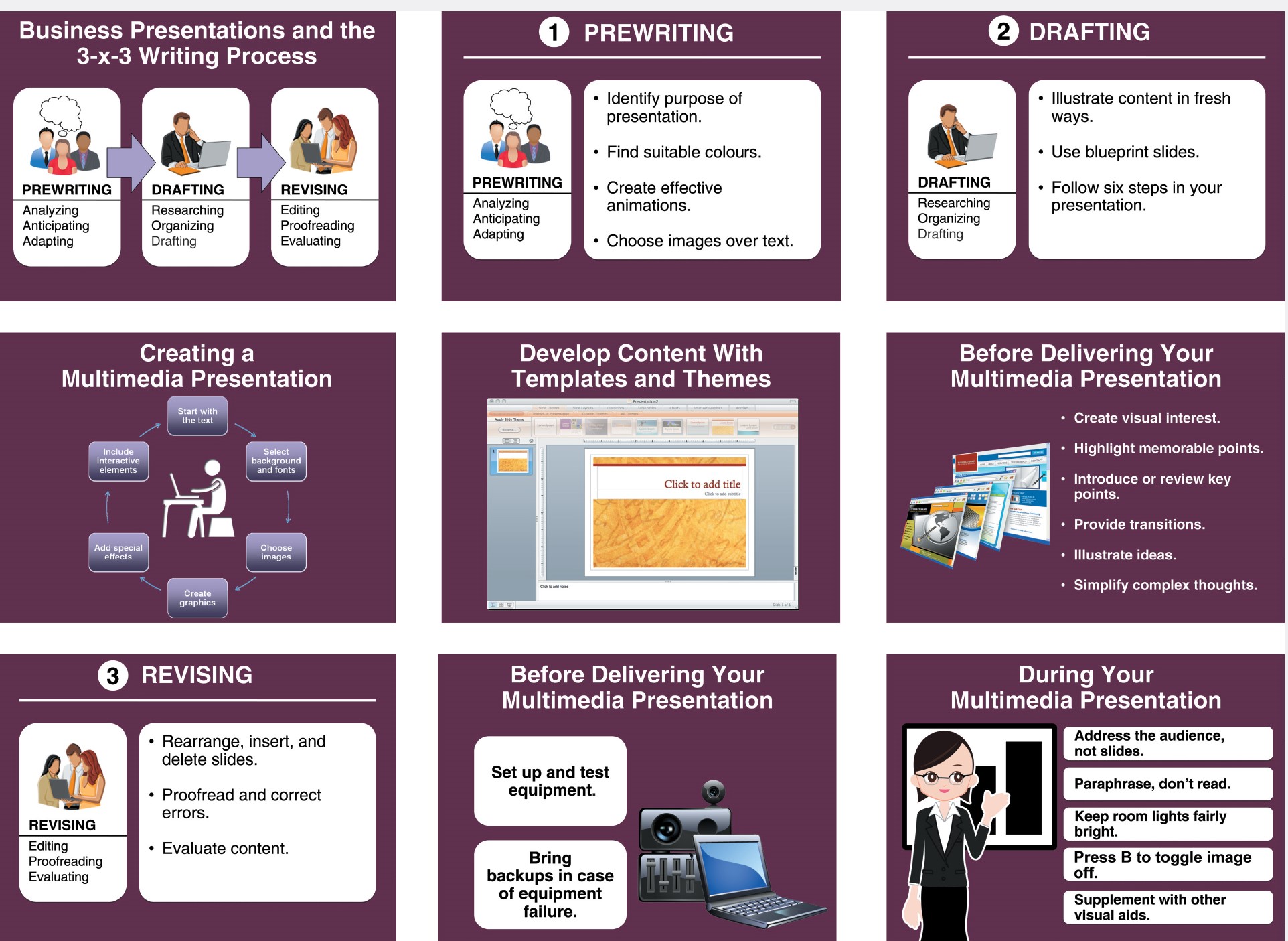 Unit 35 Visual Aids Communication At Work