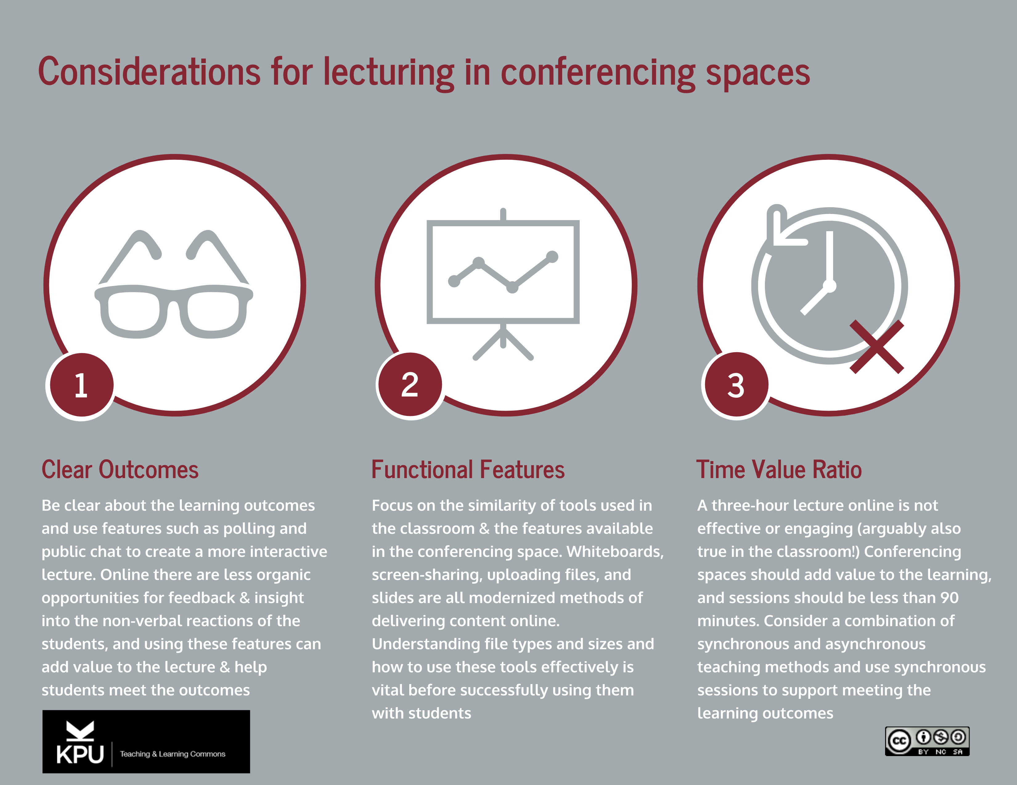 infographic depicting considerations for lecturing in conferencing spaces