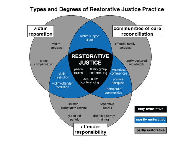 17-5-justice-stakeholders-introduction-to-criminology