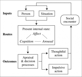 7.8 Integrative Models of Criminality – Introduction to Criminology