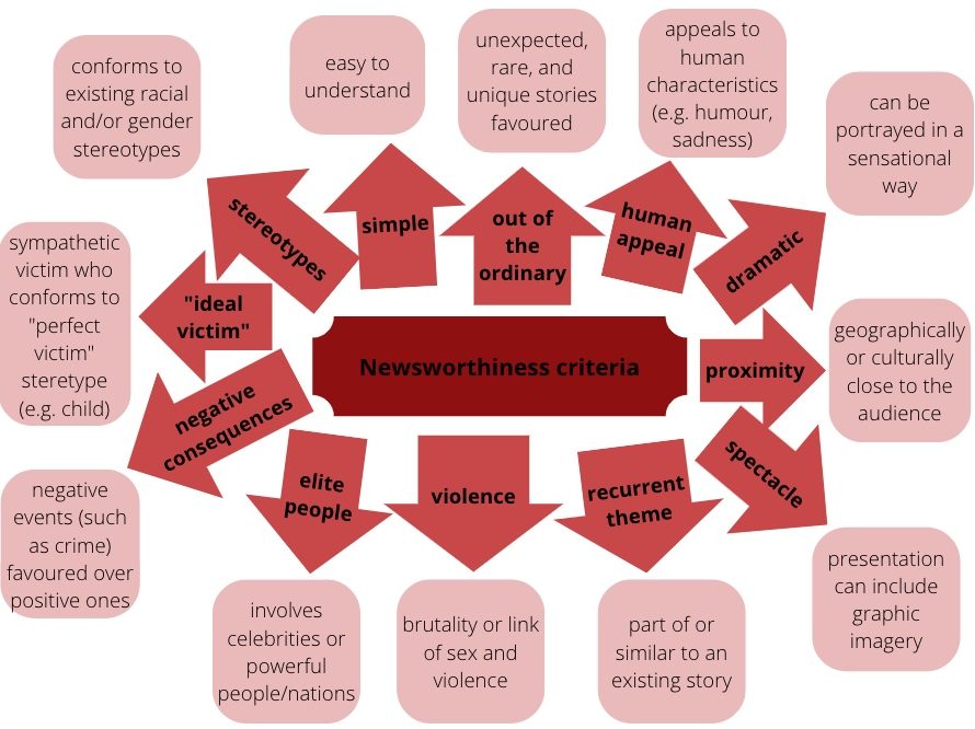 3-1-theoretical-perspectives-on-the-relationship-between-crime-media