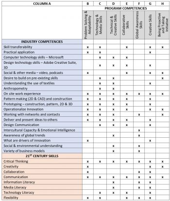 3.2 Program Competencies – PROGRAM REVIEW : Curriculum Design ...