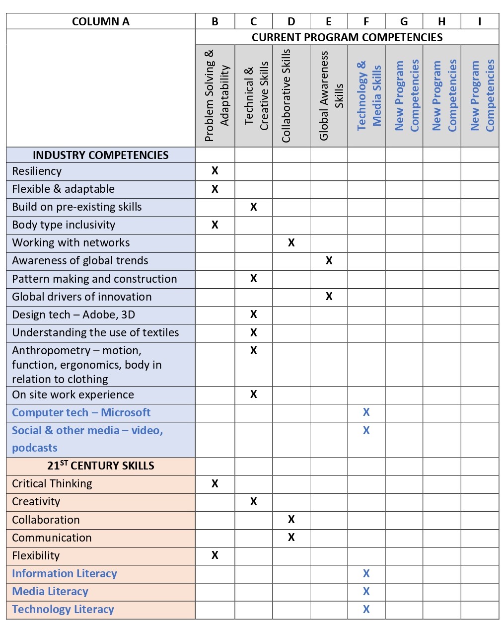 3.2 Program Competencies – PROGRAM REVIEW : Curriculum Design ...
