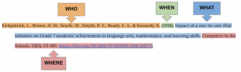 Apa article deals reference