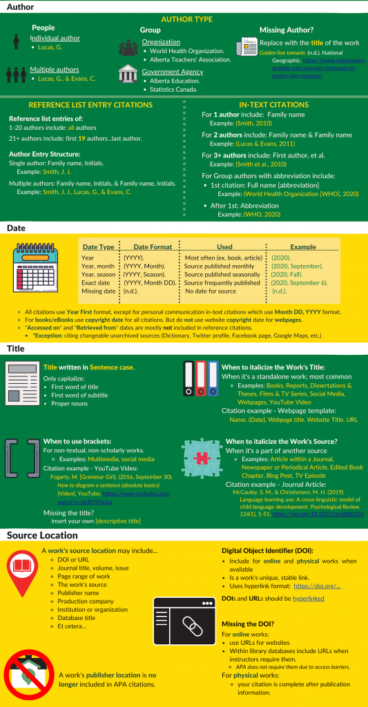 article summary apa format example