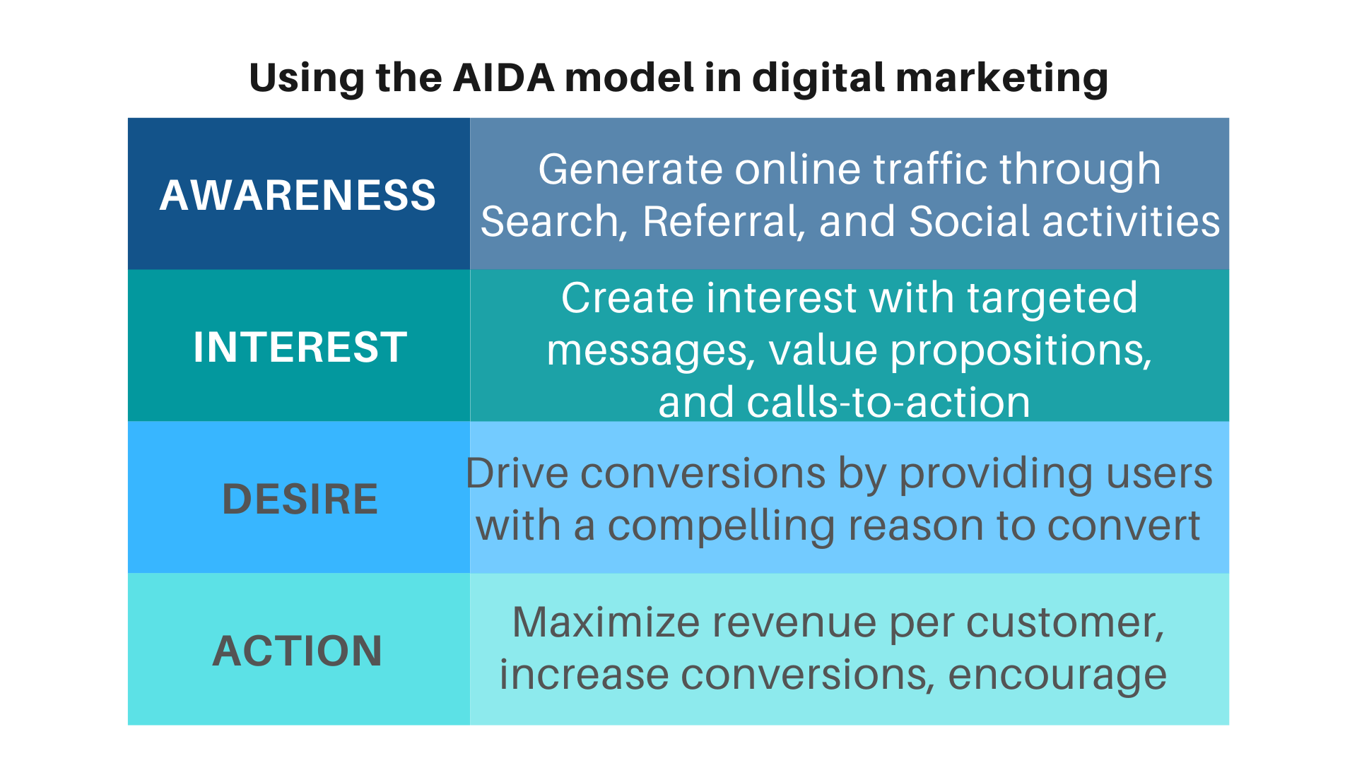 New Aida Model untuk Digital Marketing: Memanfaatkan Psikologi Konsumen di Era Digital