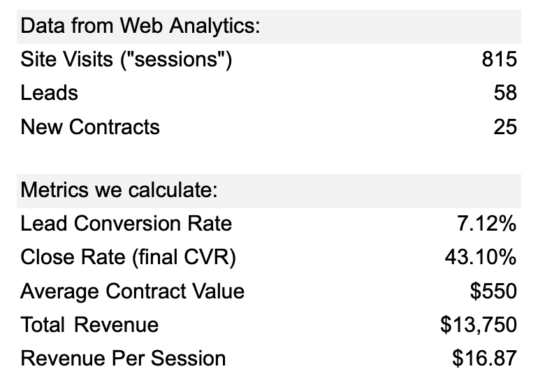 screenshot of lead site analytics