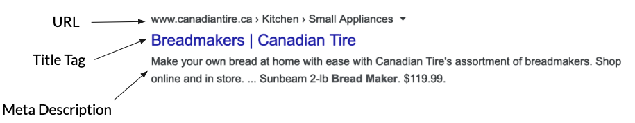 screenshot of SERP result showing optimized URL, title tag, meta d.