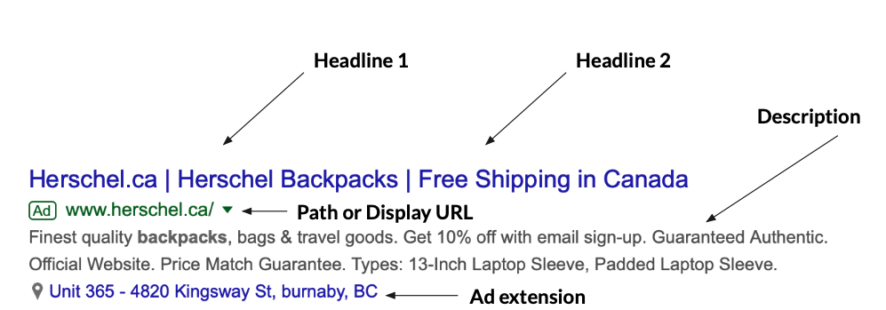 screenshot of a paid ad pointing to the key features