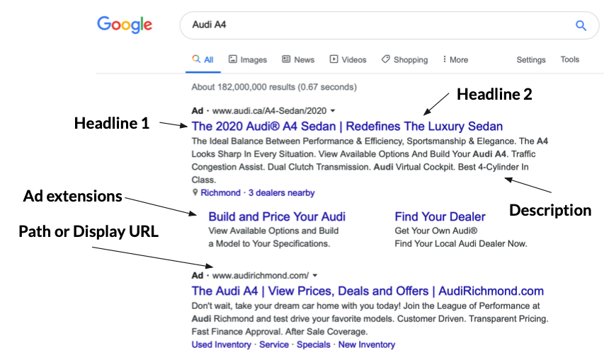 Screenshot of the key components of a paid search ad including ad extensions