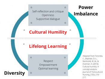 Pathways Of Intercultural Development – Foundations Of Intercultural ...