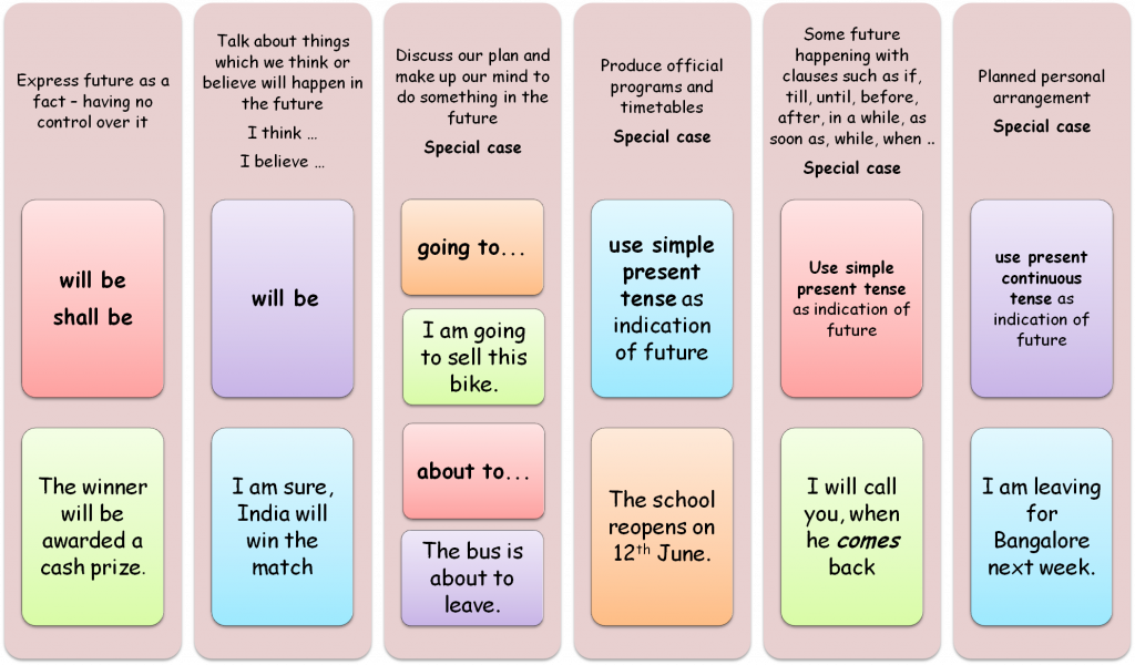 Like Past Simple, Simple Past Tense of Like, Past Participle, V1 V2 V3 Form  Of Like When learning …