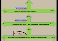 Simple Present, Present Continuous, and Present Perfect – Effective ...
