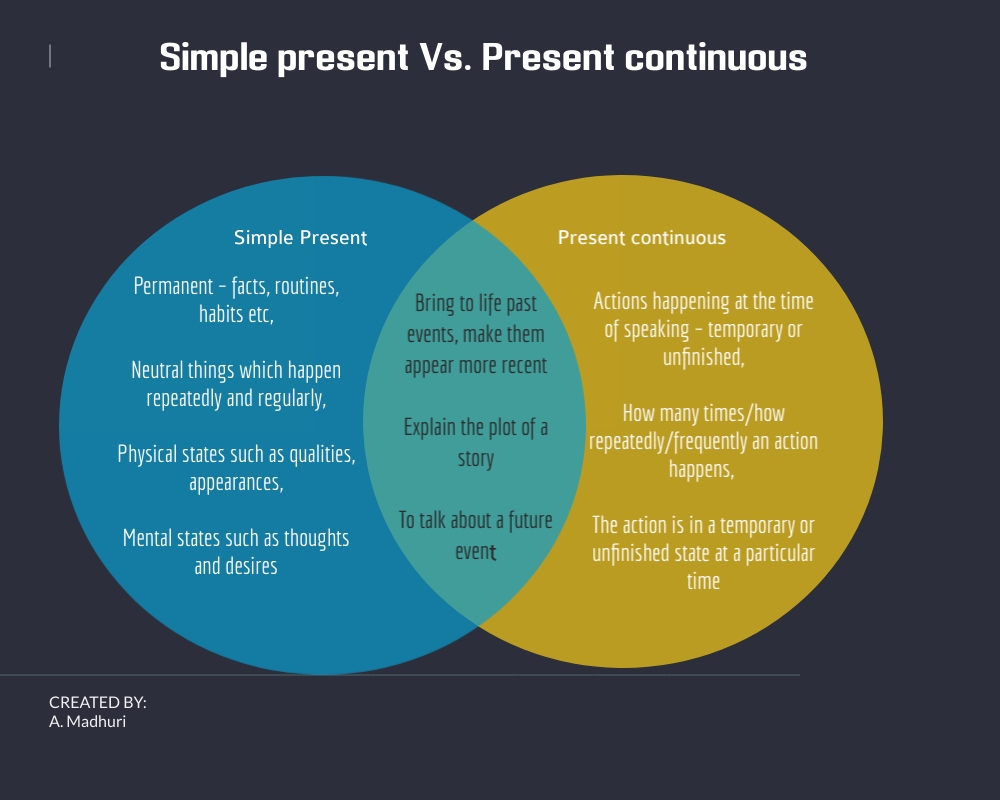present and presentation difference