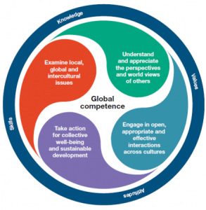 Creating Learning Outcomes For Intercultural And Global Awareness ...