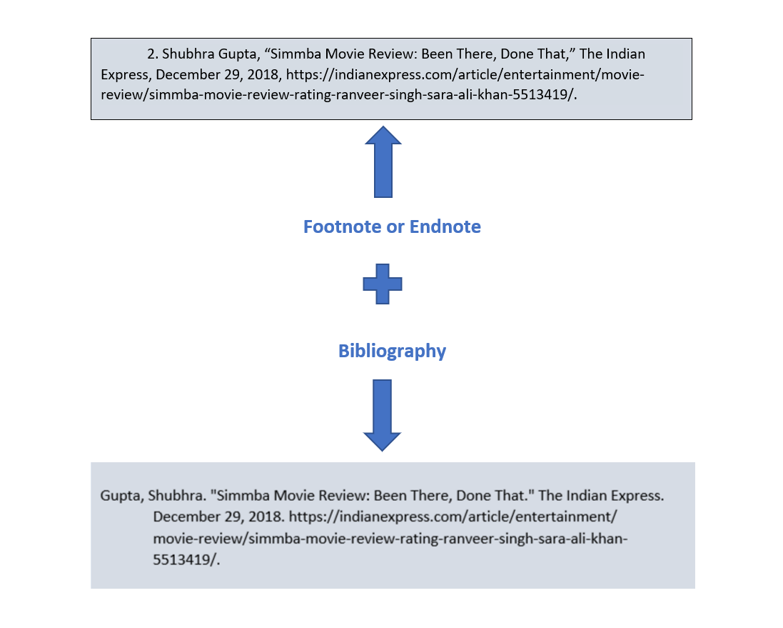 Two Types Of Citation Chicago Style Citations