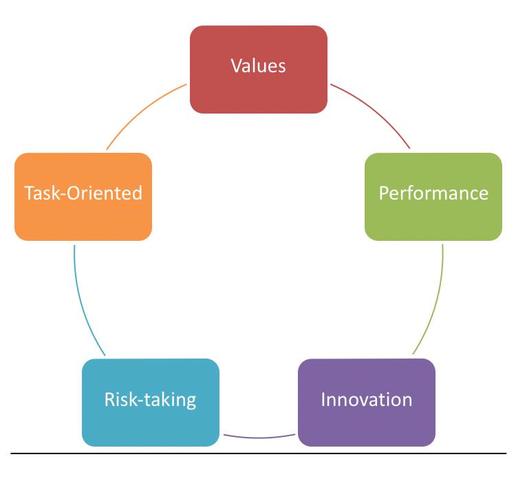 Orienting An Employee to the Job Culture – HR Communication Handbook