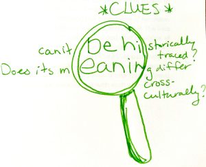 "Image of a magnifying glass, over the words 'can it be historically traced? Does its meaning differ cross-culturally?' Above this is the word '*CLUES*'"