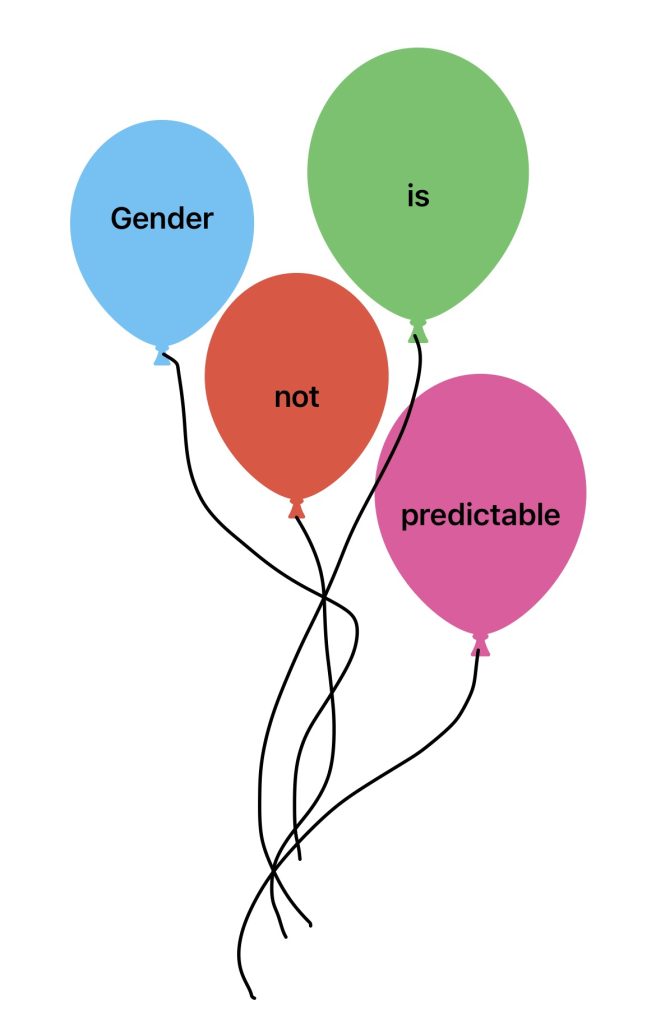 4 colourful balloons, each which bears a word. The sentence made when you combine the words is "gender is not predictable."