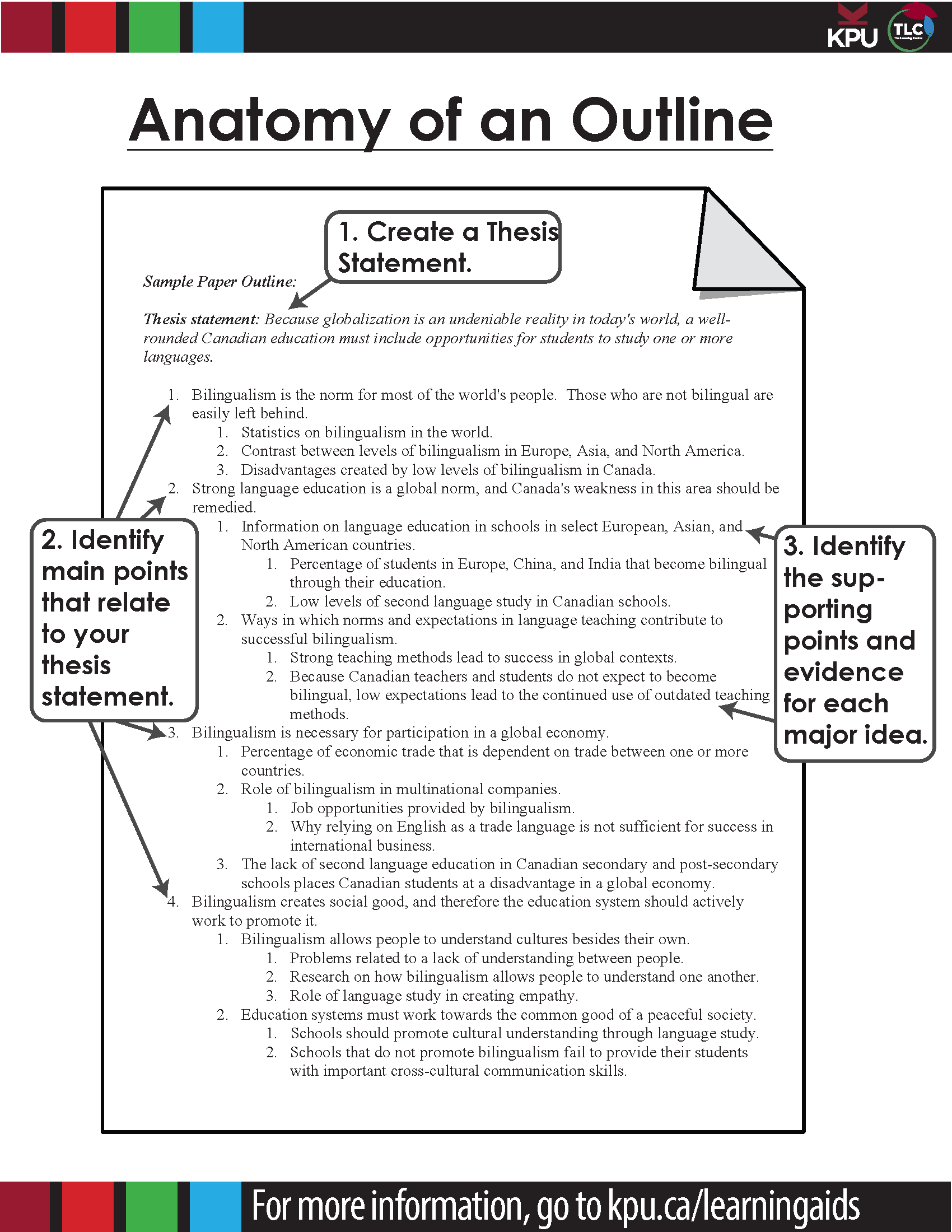 Create An Outline University 101 Study Strategize And Succeed