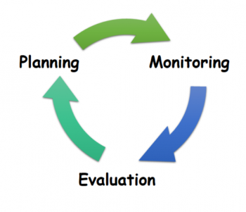 Evaluate Your Learning – Ways to Achieve Academic Success