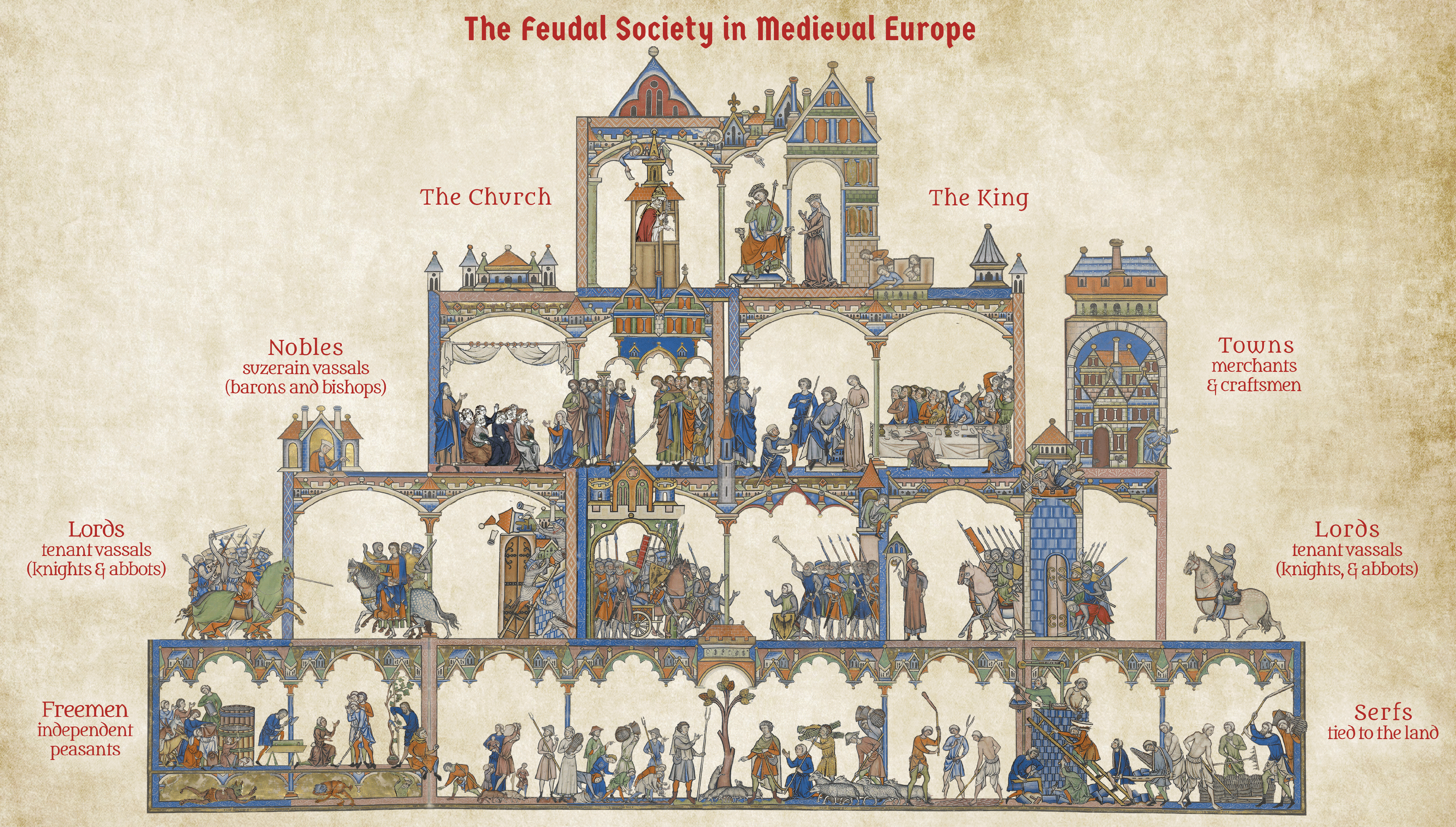 The feudal society in medieval Europe.