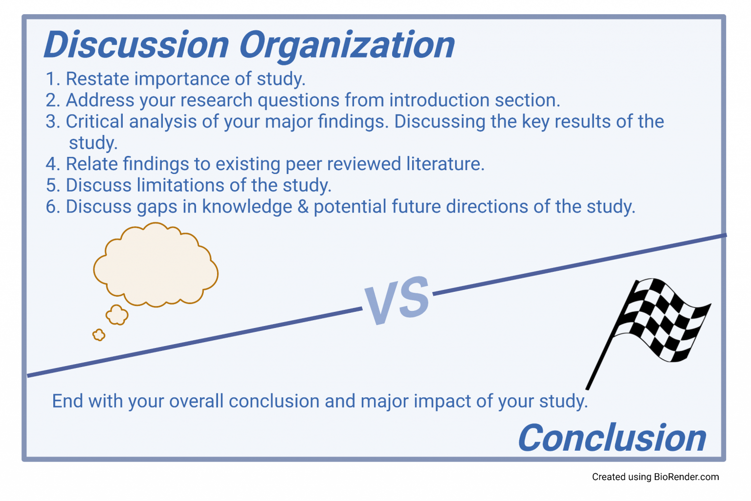 The Discussion Section – Results and Discussion Writing Workshop Part 2