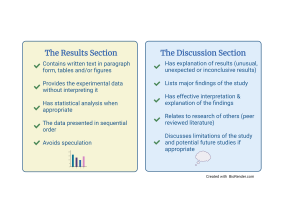 results vs discussion in research