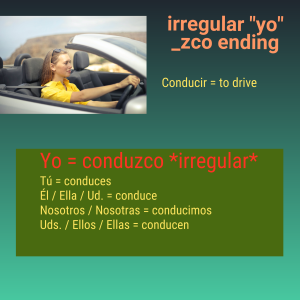 A picture showing the present tense of the verb "conducir" with yo irregular.